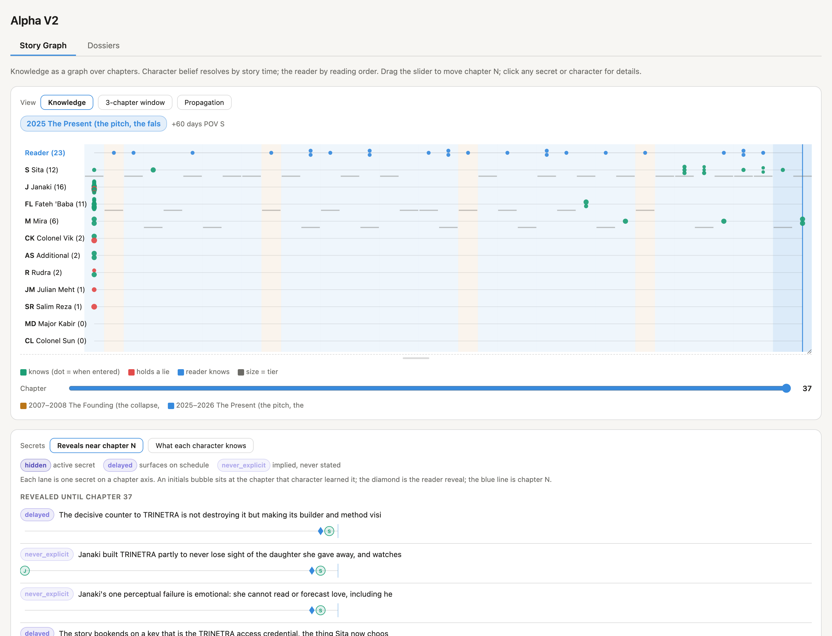 Story Graph knowledge swimlane for Alpha V2