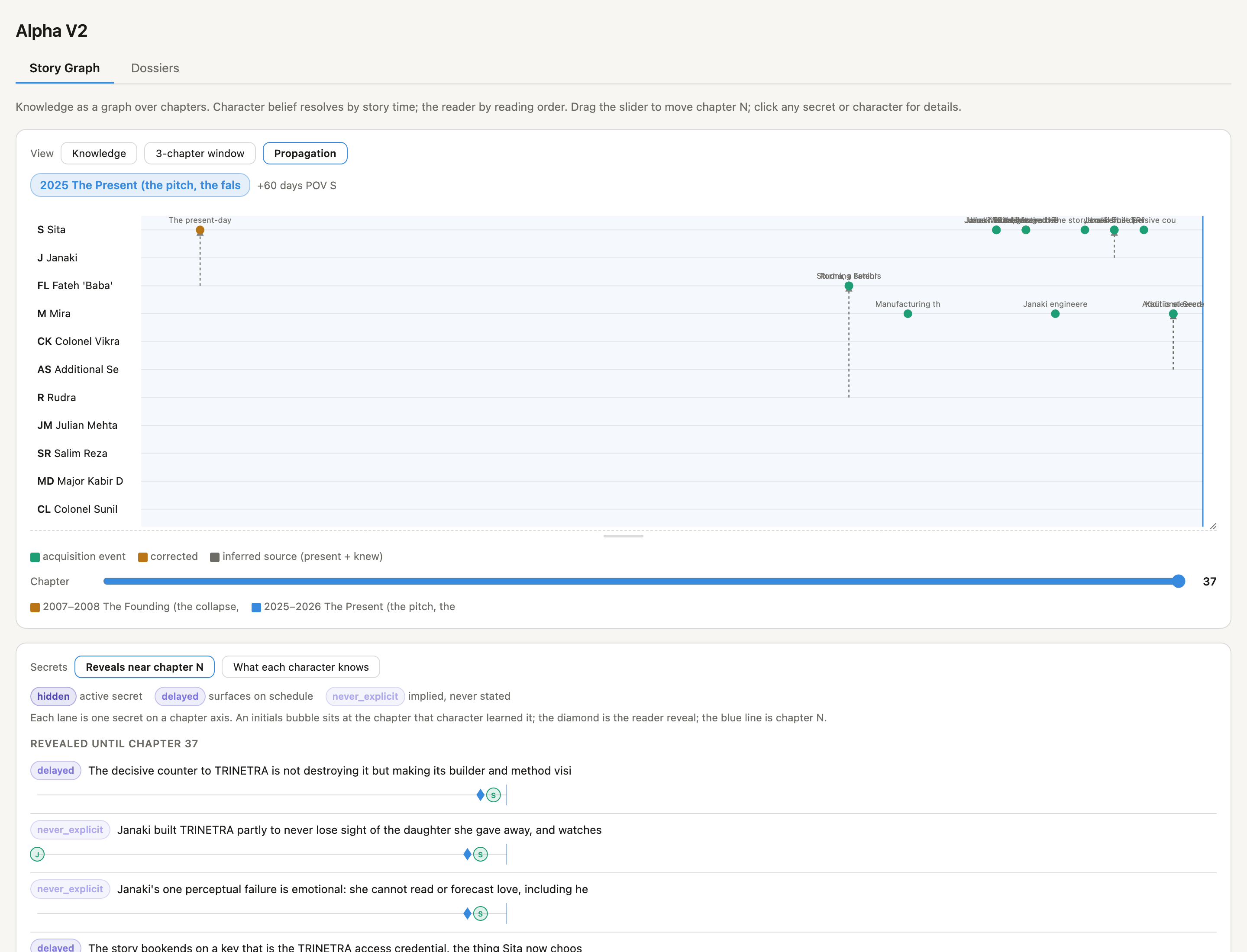Story Graph propagation cascade for Alpha V2